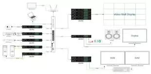 AV Over IP diagram