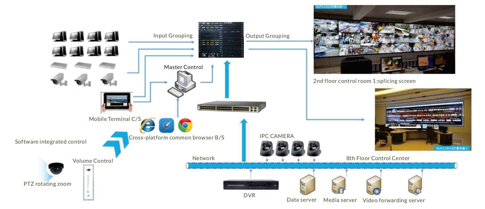 4K HDMI Modular Video Wall Controller - DTIAV