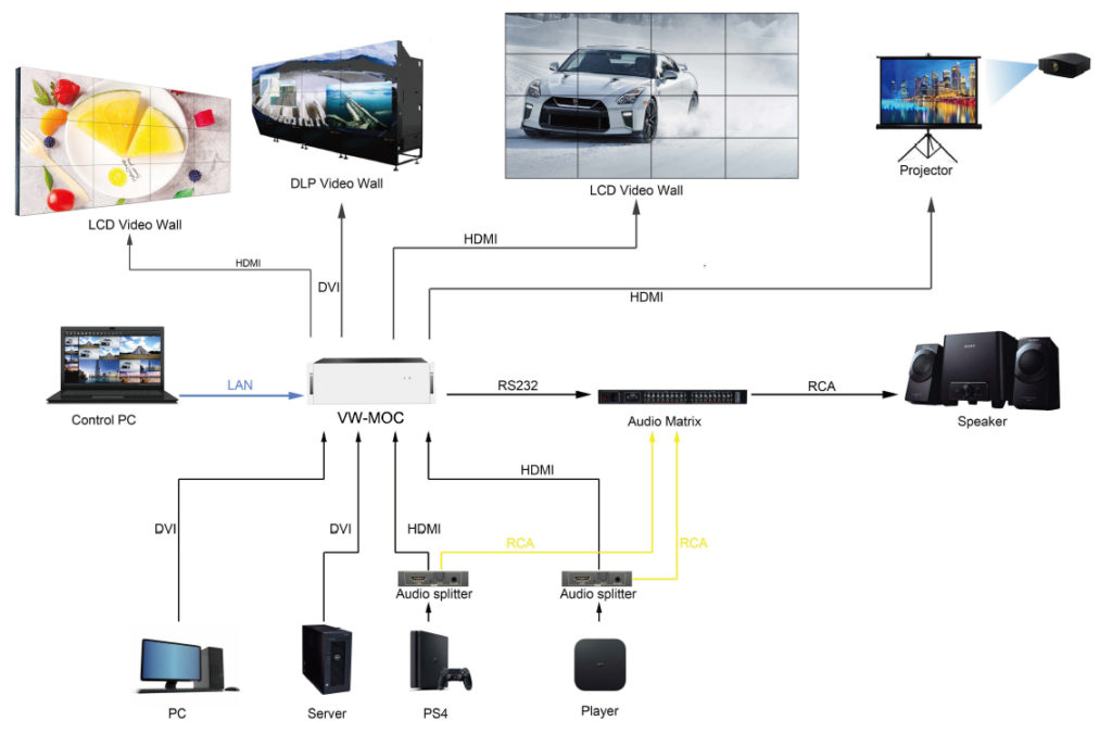 HDMI Modular Video Wall Controller with Preview, Scrolling Text and ...